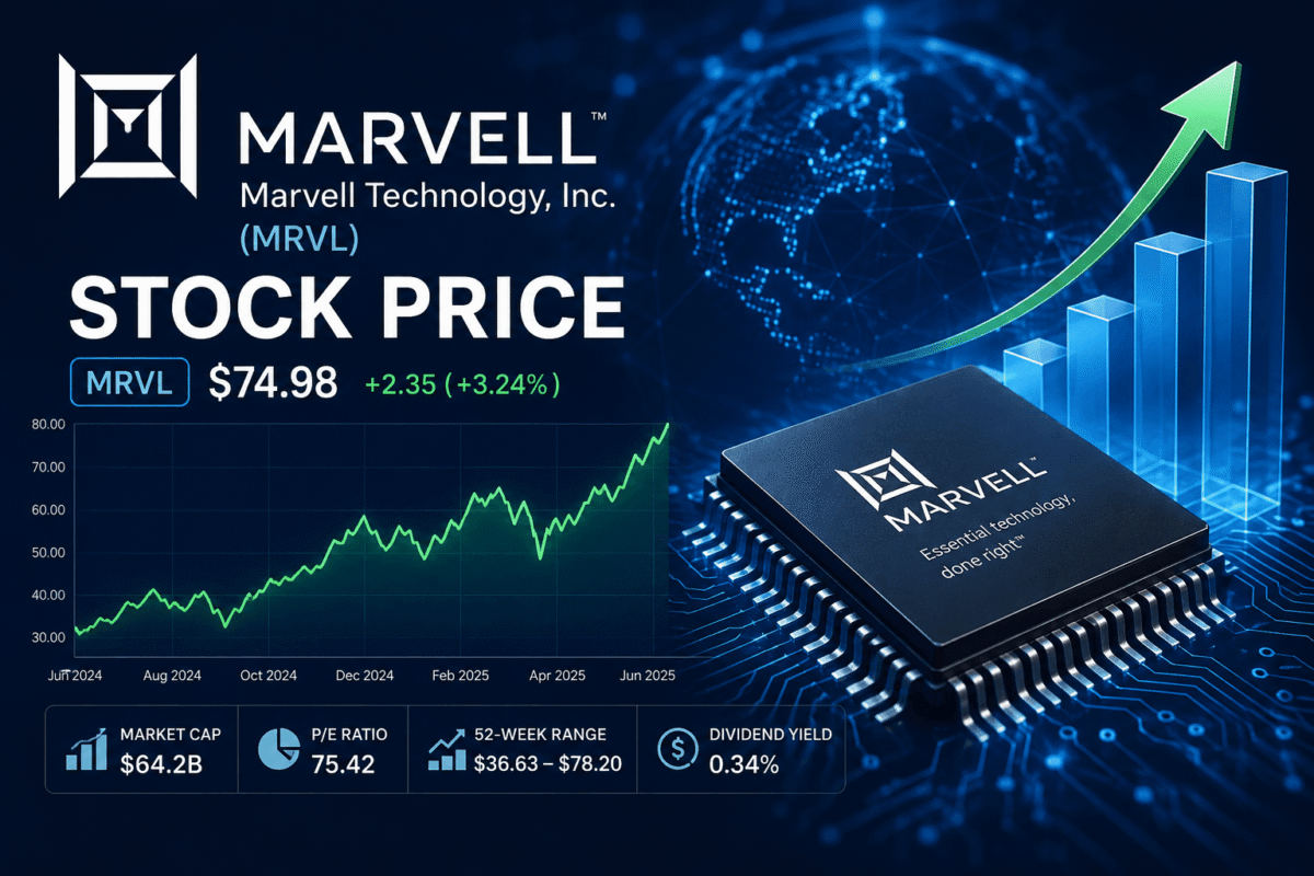 Marvell Stock