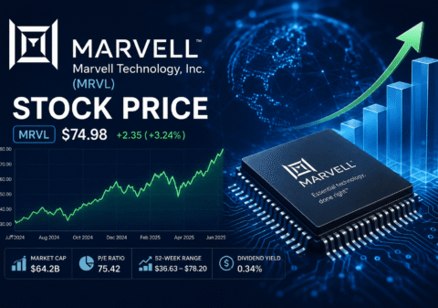 Marvell Stock