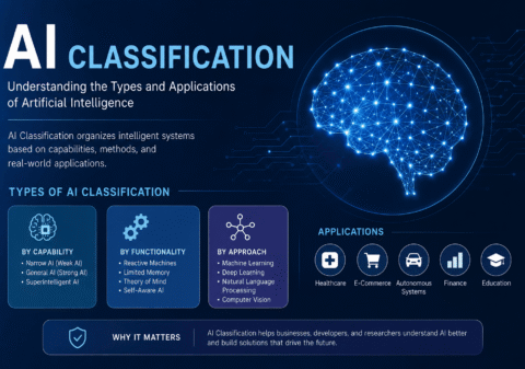AI Classification