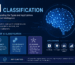 AI Classification