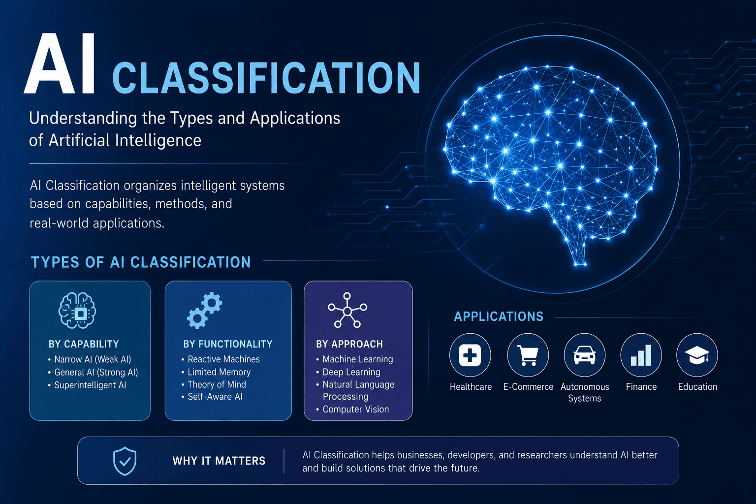 AI Classification